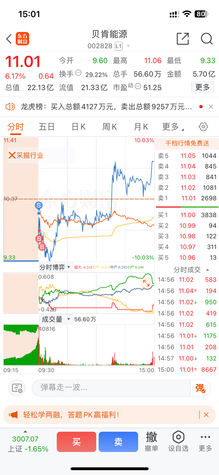 资金继续抱团今天强势的股票明天将会继续强势今天表现不好的股票如果