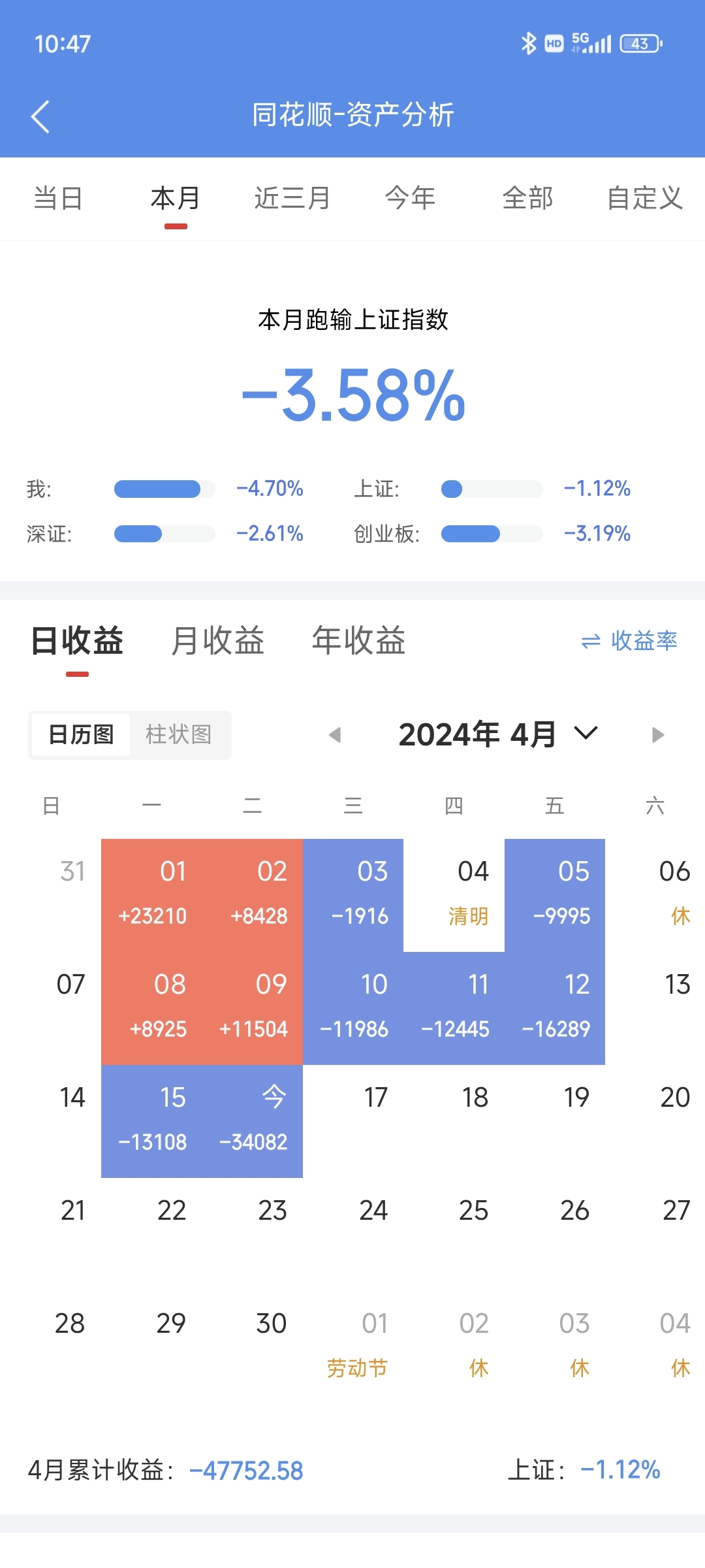 百万实盘每日更新今天账面77万亏损34081元浮动盈亏571945元持仓沃森