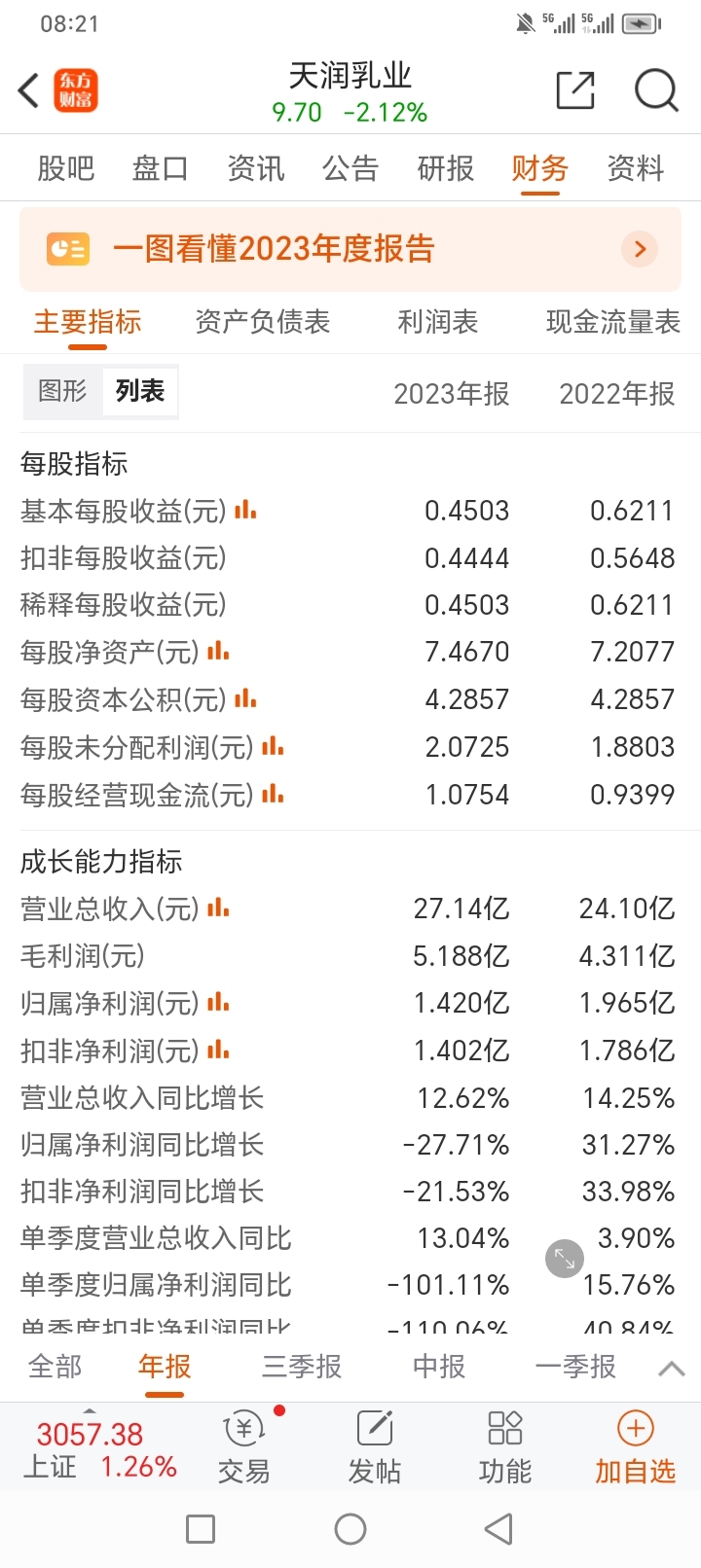 坚决认为原料奶降价和中小超市成为销售乳制品最大渠道都对伊利是利好