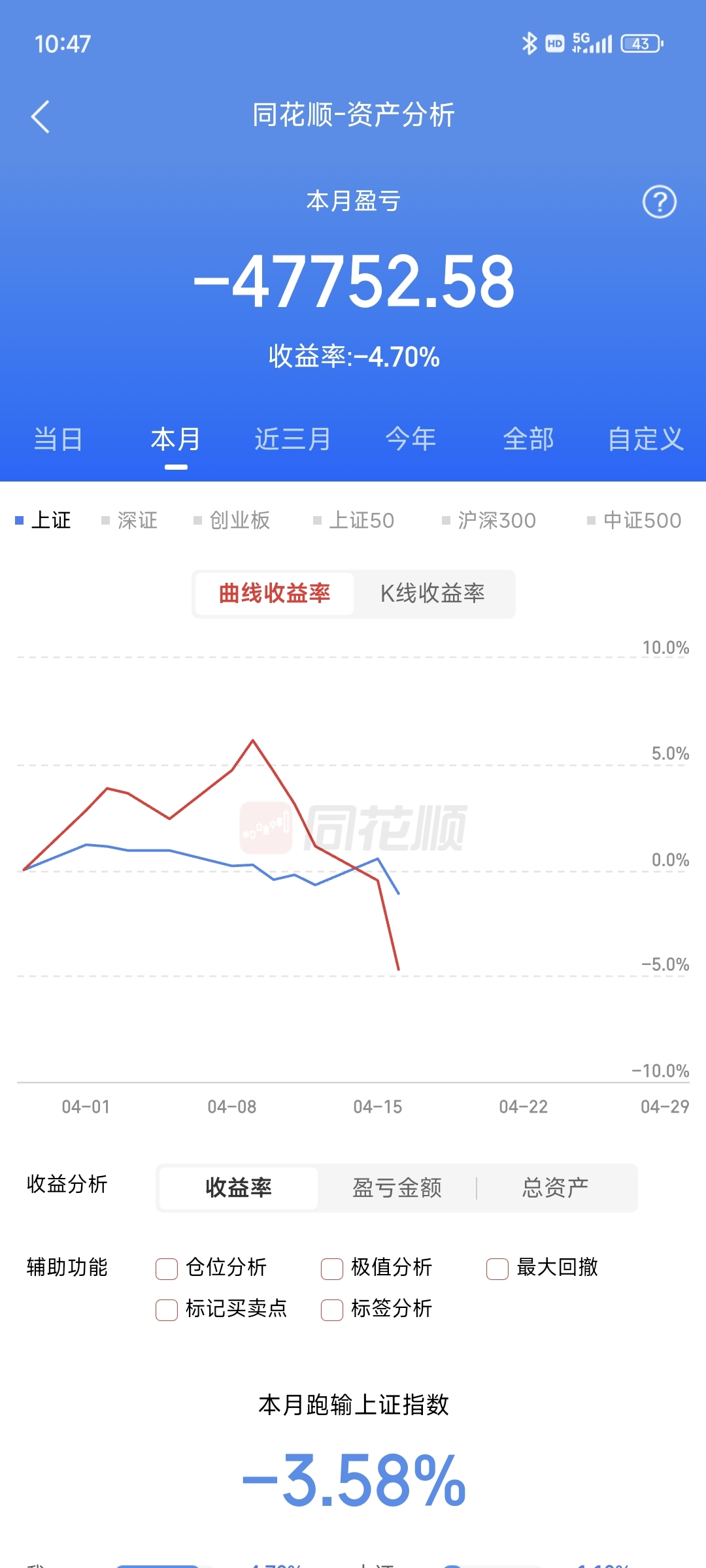 百万实盘每日更新今天账面77万亏损34081元浮动盈亏571945元持仓沃森