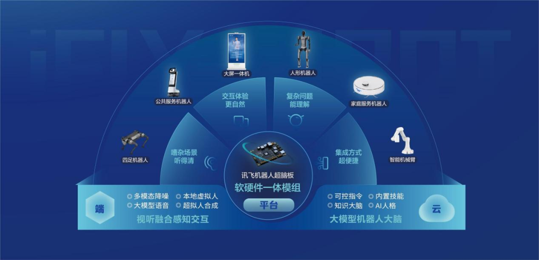 科大讯飞携手EX机器人,重塑人机交互新未来_财富号_东方财富网