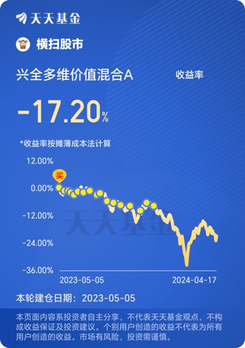 毕全基金（私募基金和公募基金的区别） 毕全基金（私募基金和公募基金的区别）《私募基金比公募基金》 基金动态