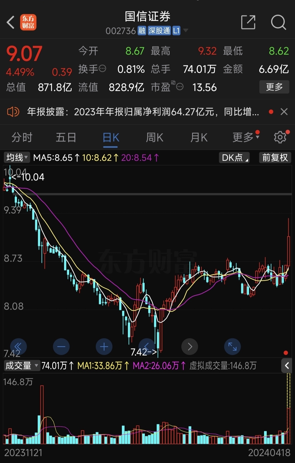 股吧首页>a50期指吧>正文>1220_1910竖版 竖屏