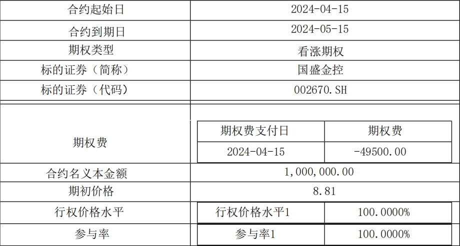国盛金控期待下周行情