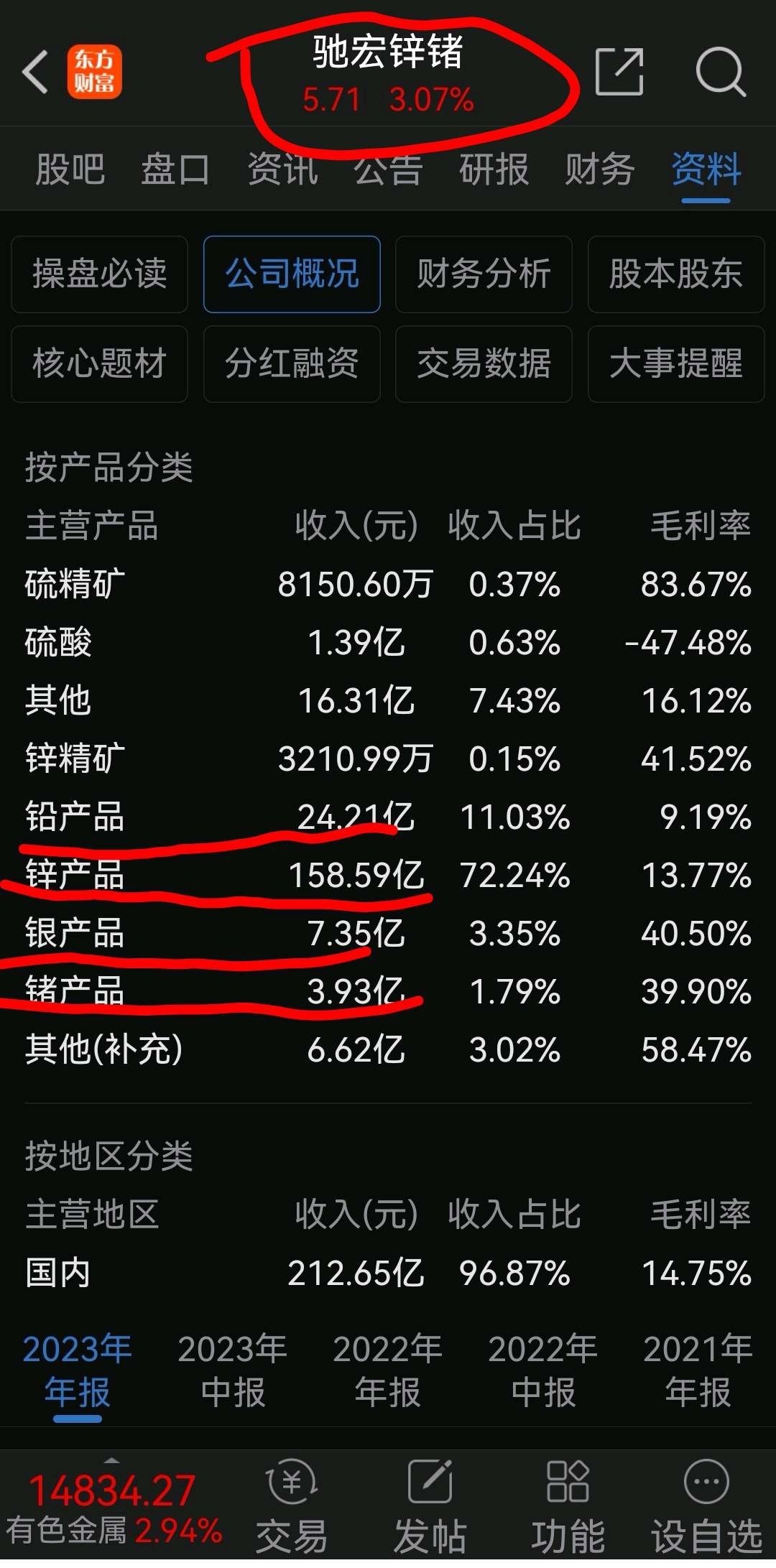 驰宏锌锗600497585元的价格有无投资价值以公开资料显示中国锌锗