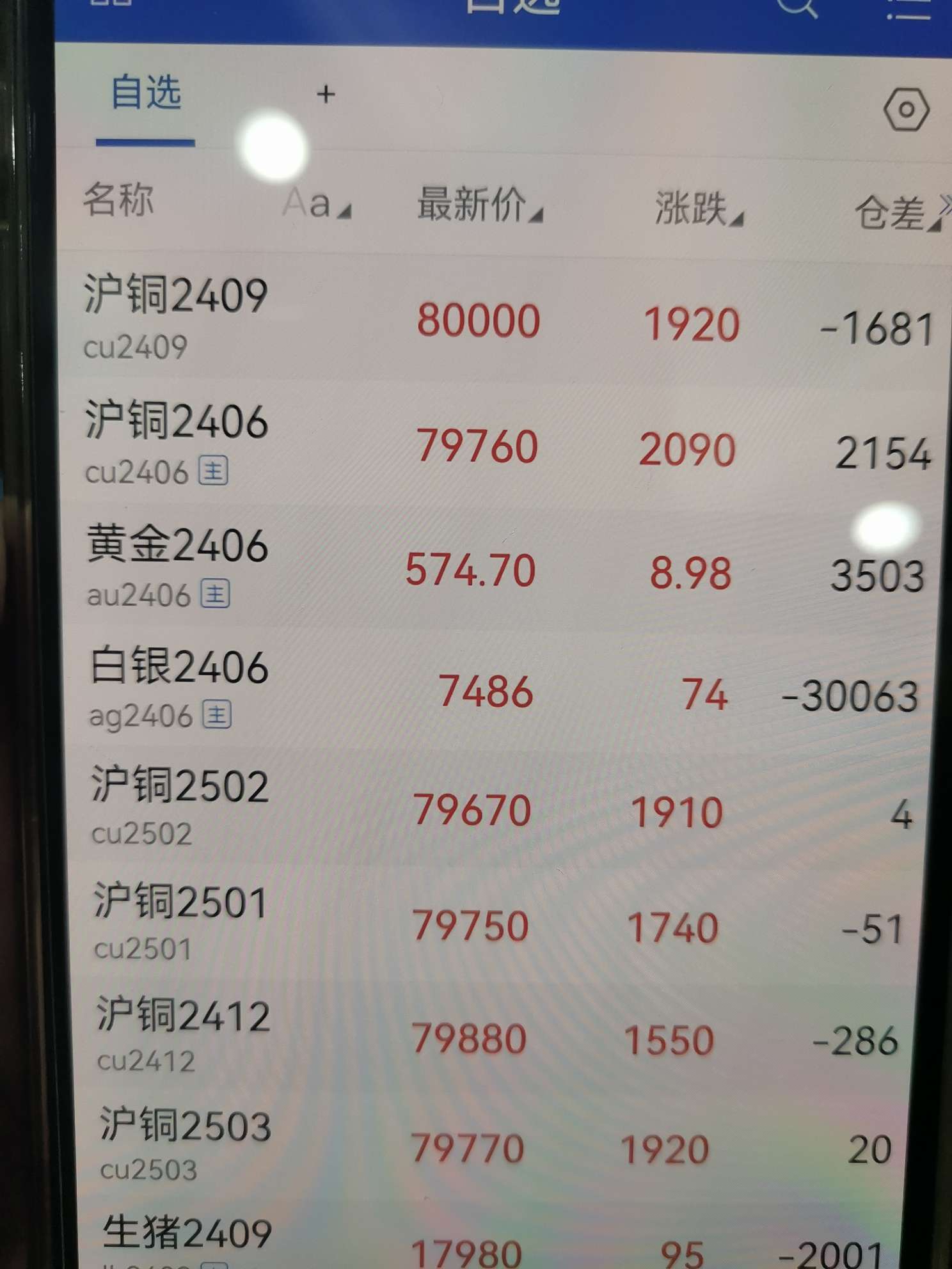 万得凯库存周转天数半年,近期铜价上涨看看赚死了_万得凯(301309)股吧_东方财富网股吧