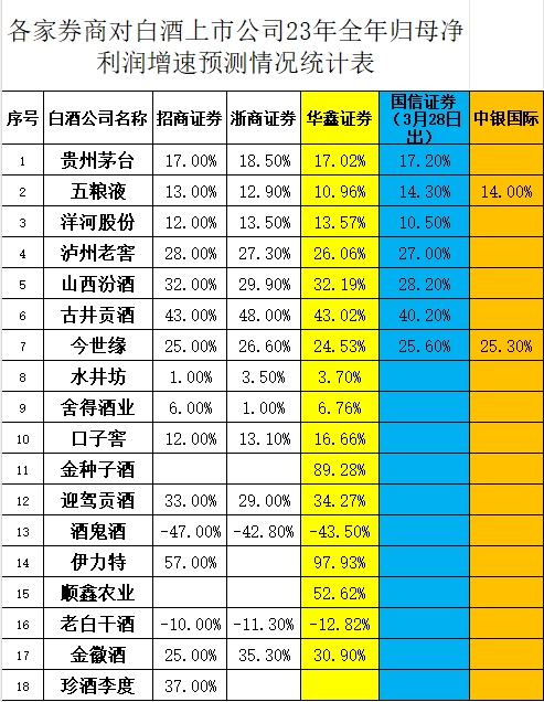 白酒股票代码图片