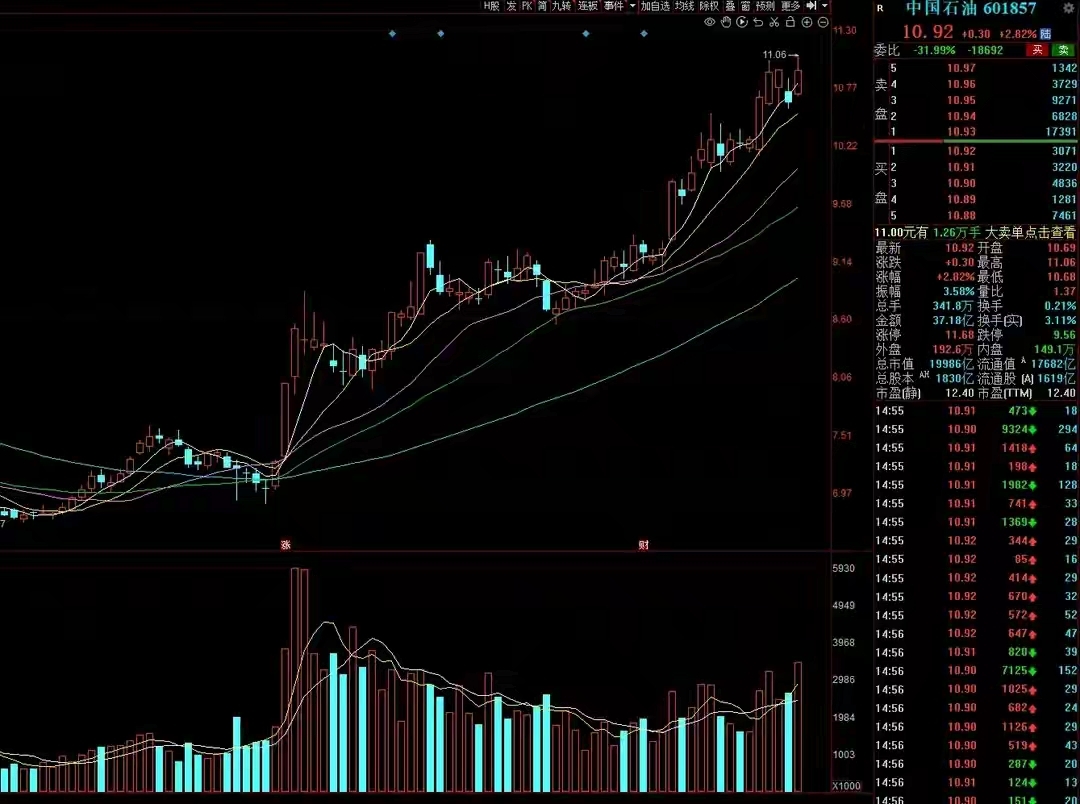 下周a股重要看点:两类股将交替领涨,一板块遇大雷恐会新低!