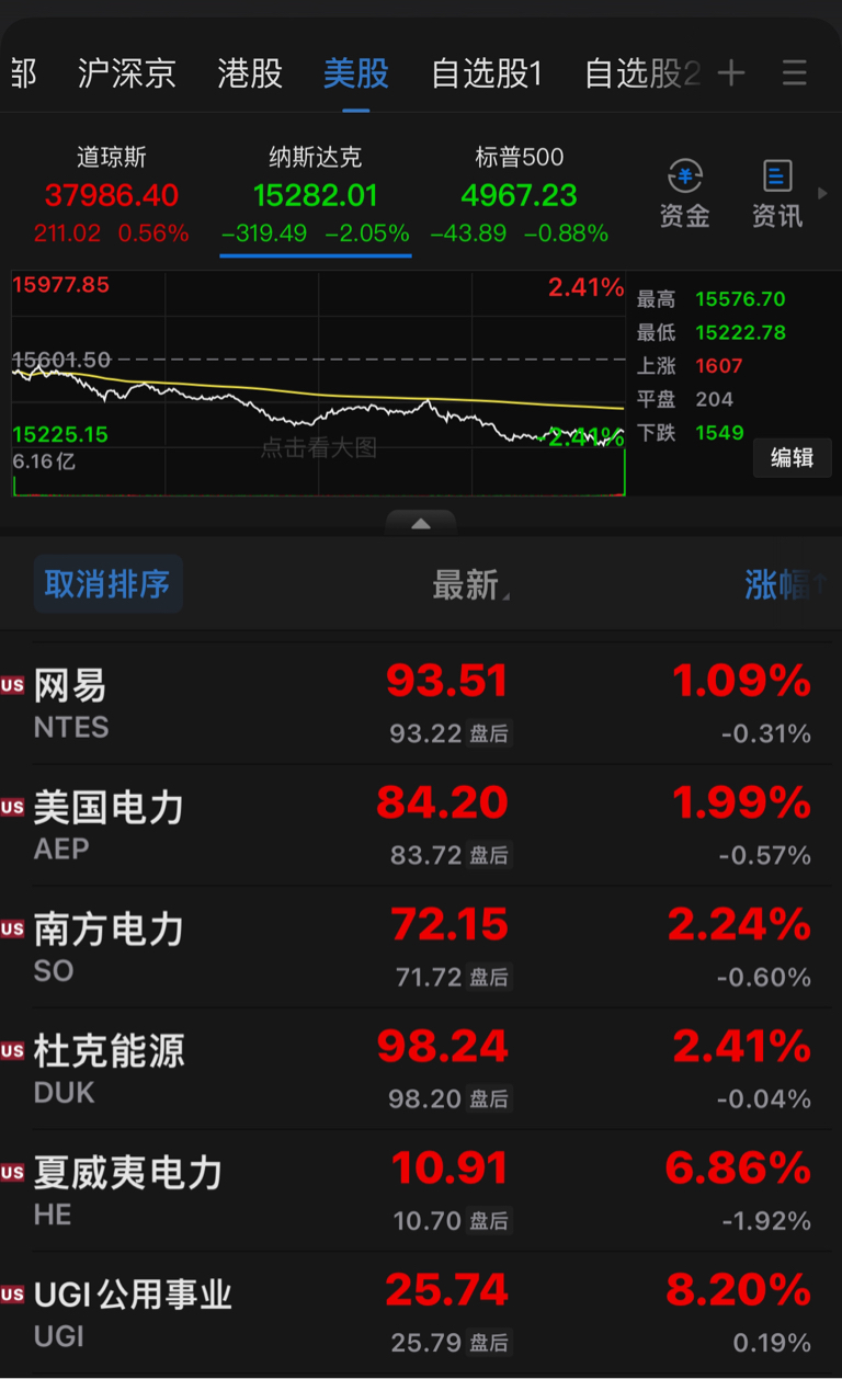 美股三大指数再次进入技术性3至8个月的熊市调整,投