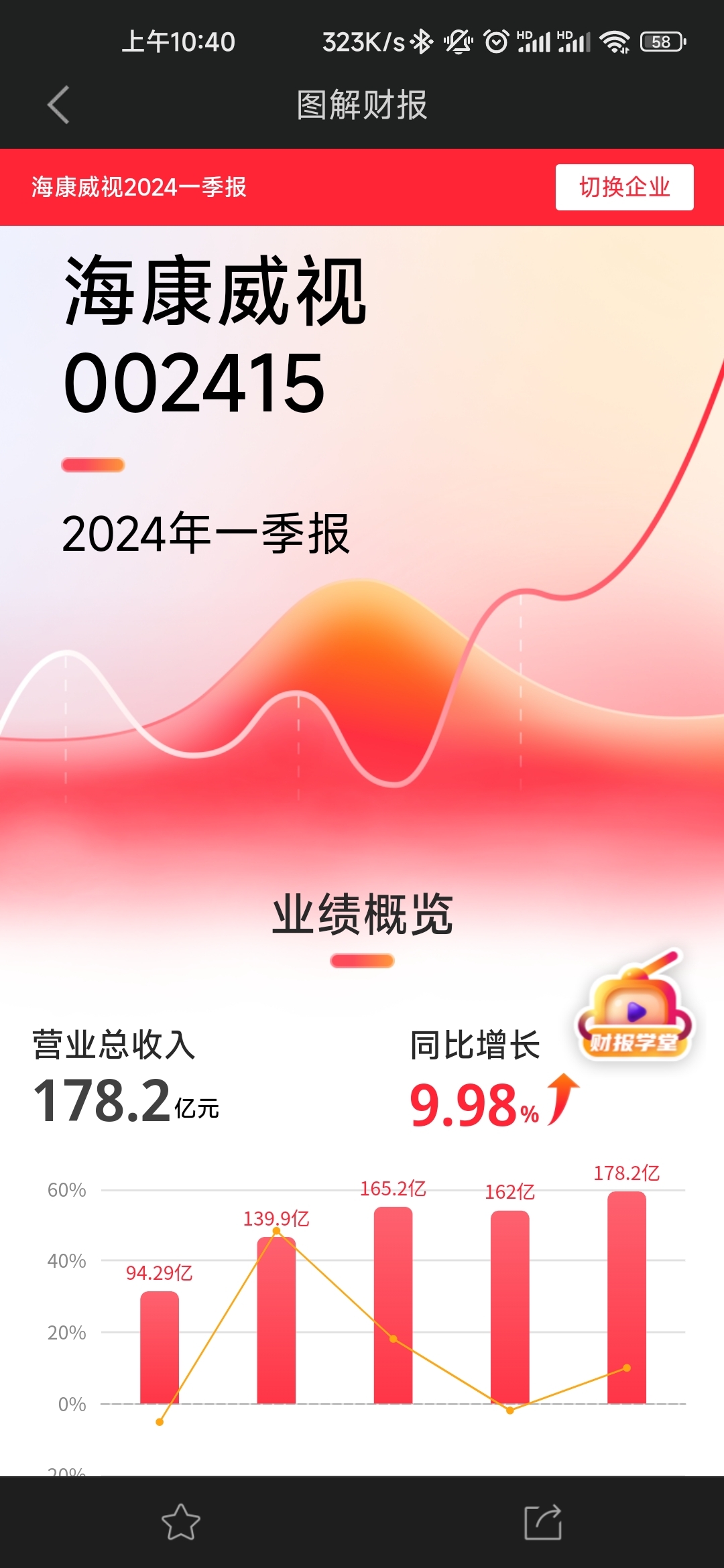 海康威视财报公布了,稳健增长利好股价吗?