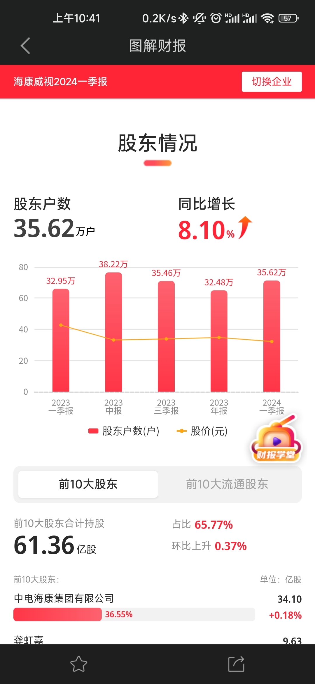 海康威视财报公布了,稳健增长利好股价吗?