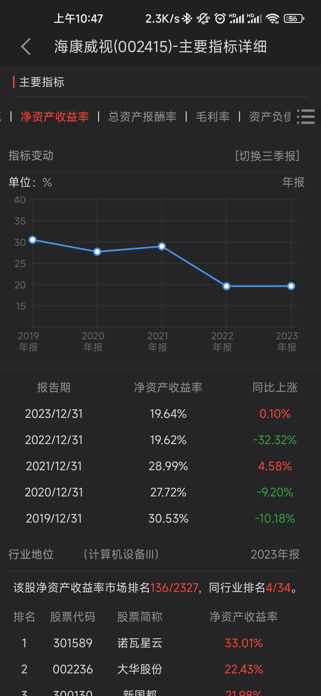 海康威视财报公布了,稳健增长利好股价吗?