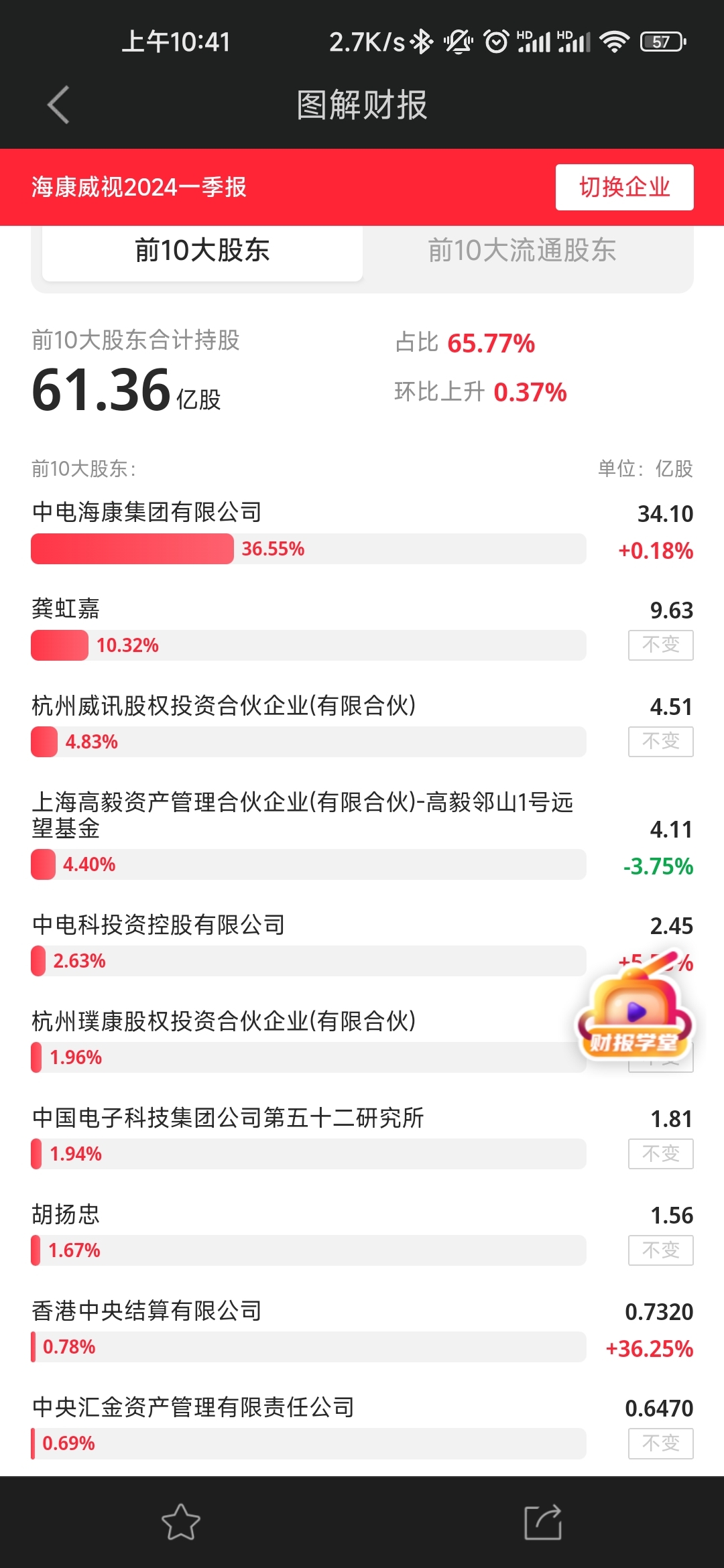 海康威视财报公布了,稳健增长利好股价吗?