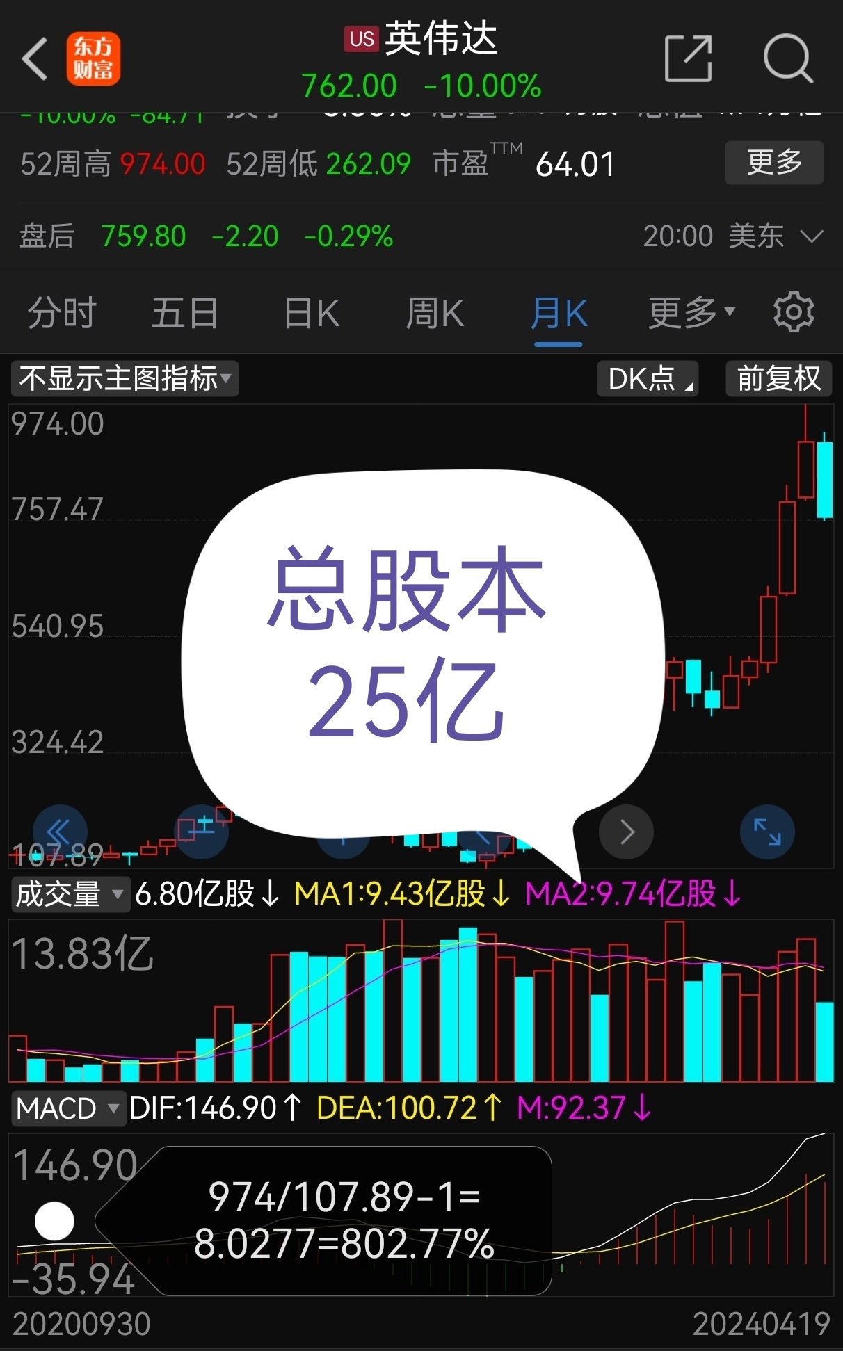 论抄底小微盘资深次新股的底层投资逻辑