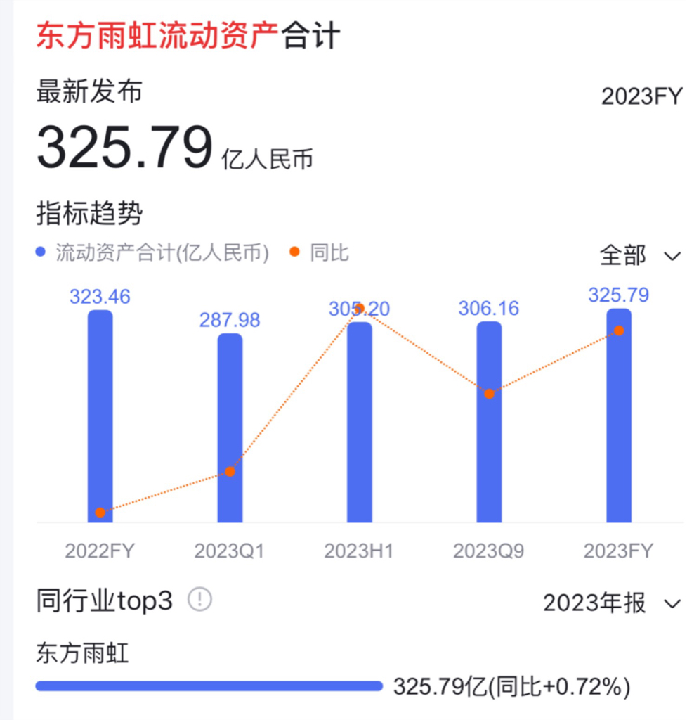 东方雨虹第一目标站上500亿估值