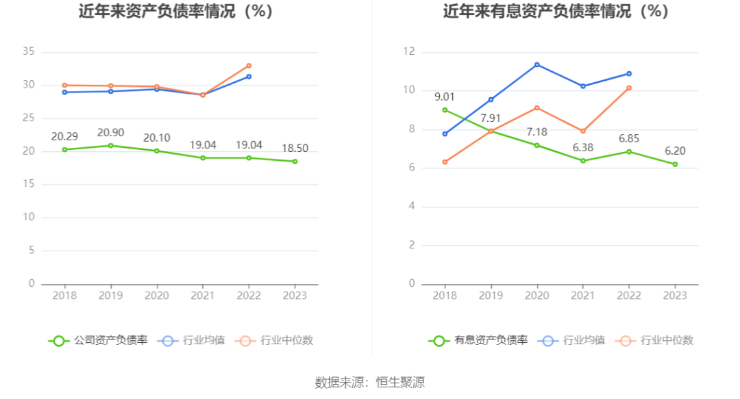 流动比率增长的原因