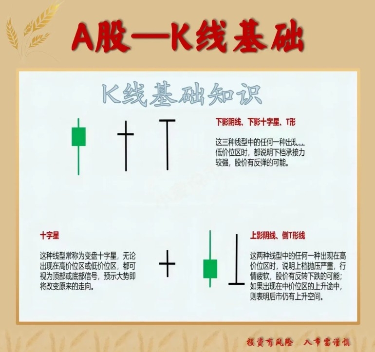 底部倒t型k线图解图片