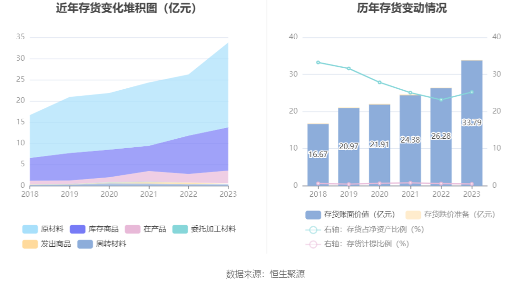 少年已归!——片仔癀2023年报深度点评