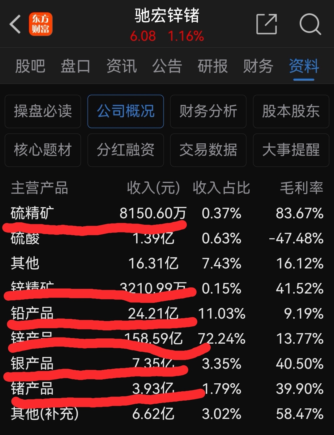 驰宏锌锗(600497)"锌""锗"龙头央企.
