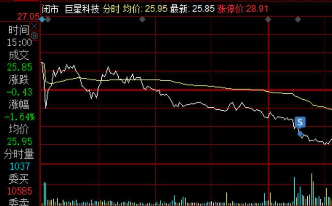 迷你仓推完西部矿业,卖出巨星科技