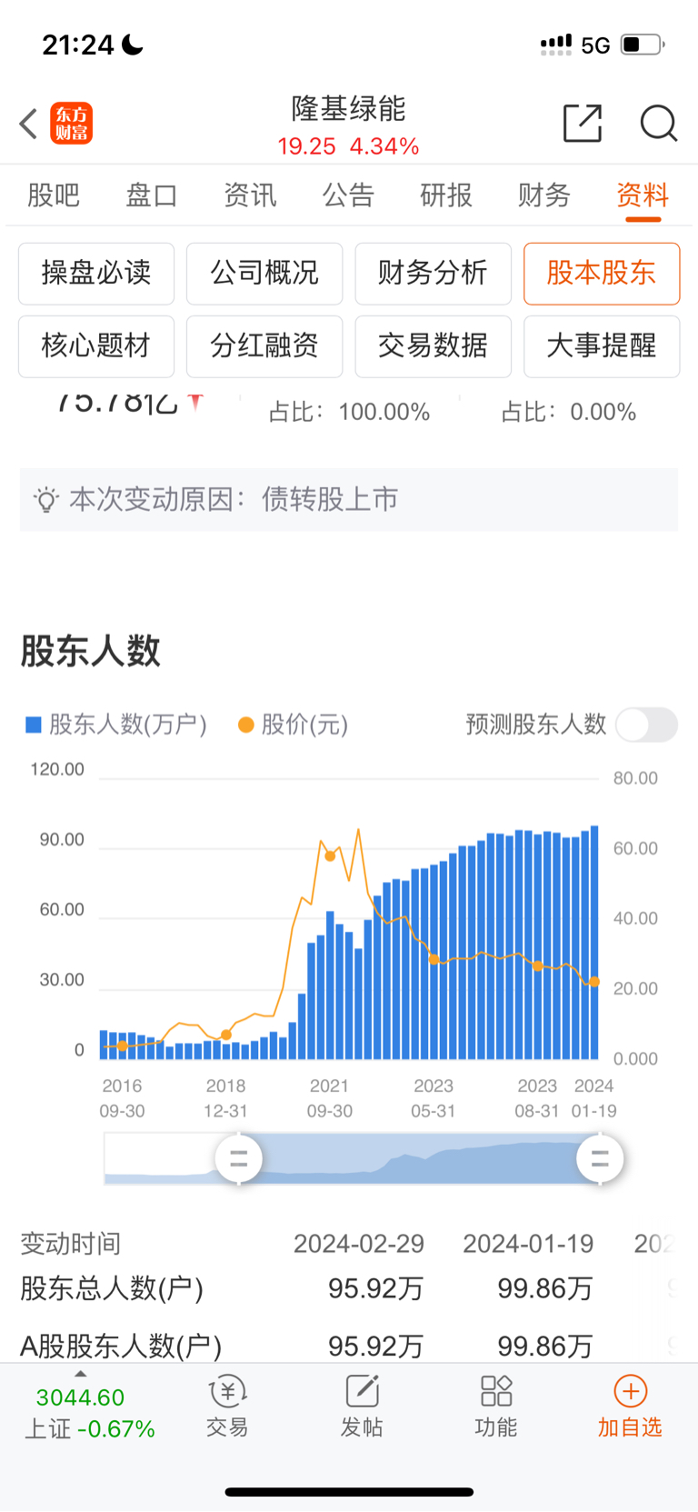 隆基绿能股东人数分析
