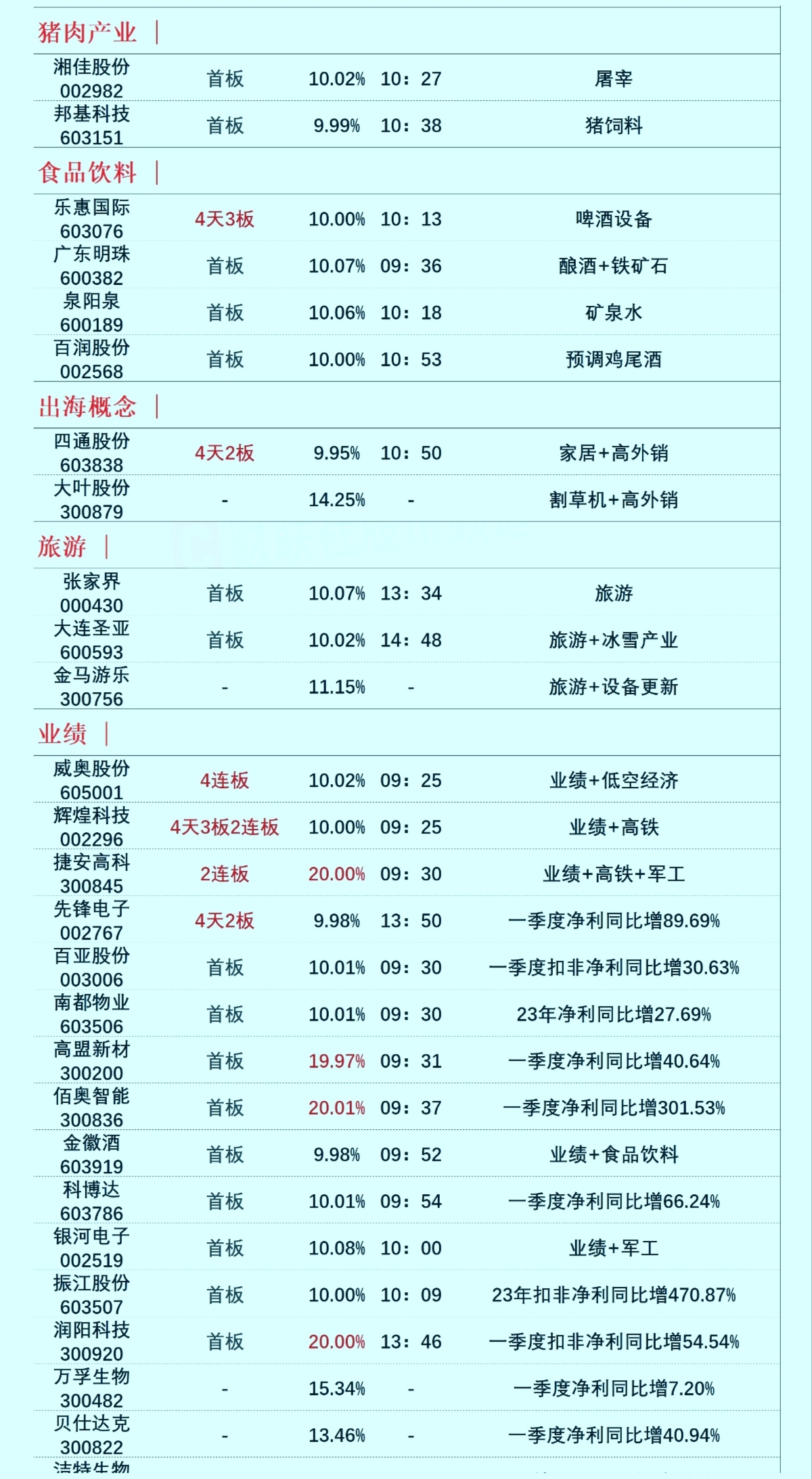 有色金属拉高下杀,国防军工扛起大旗!