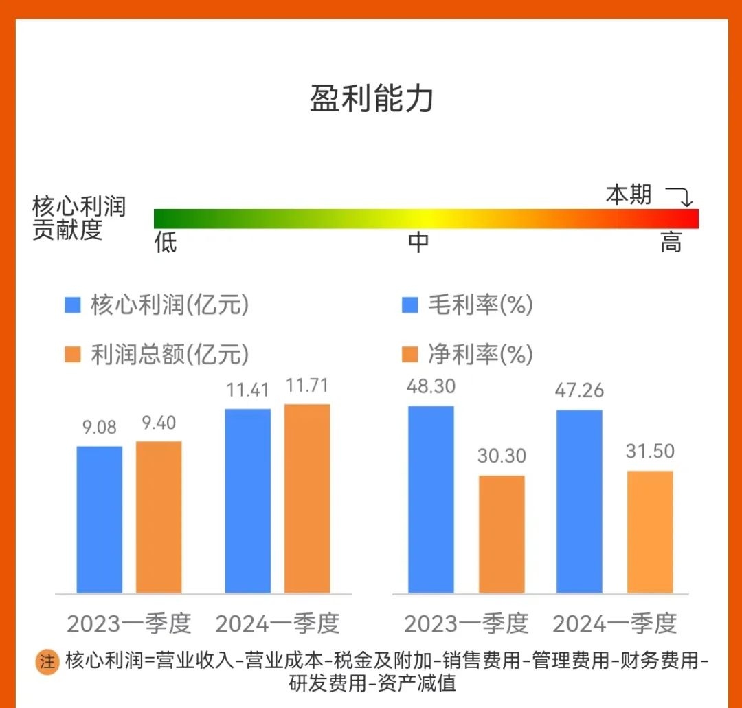 少年已归!——片仔癀2023年报深度点评