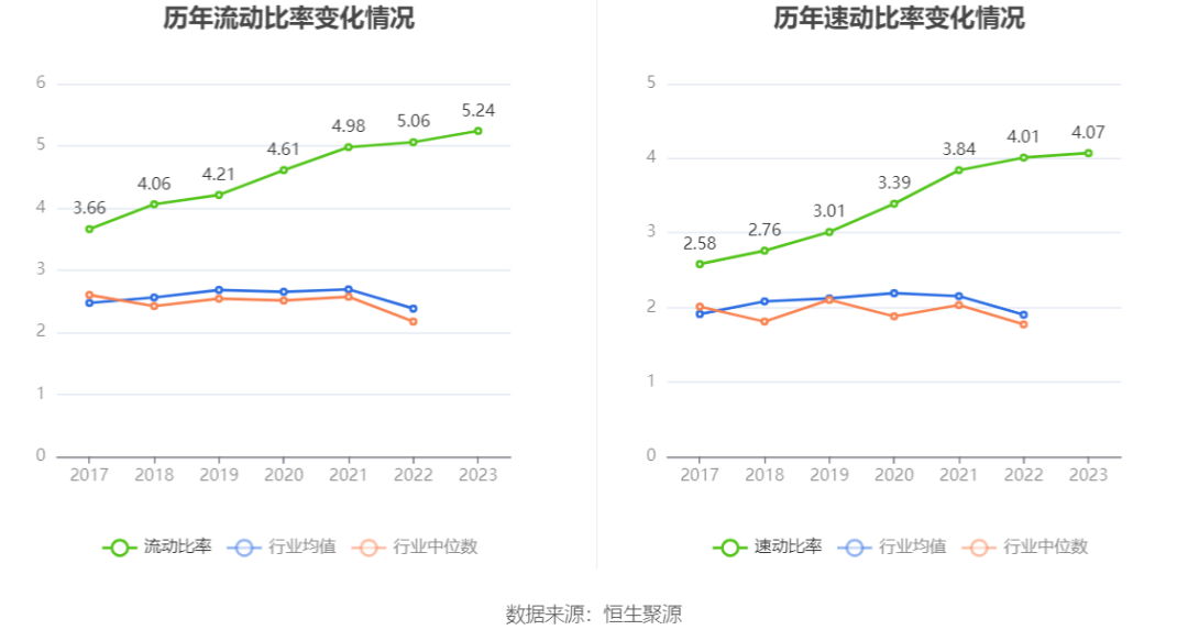 少年已归!——片仔癀2023年报深度点评