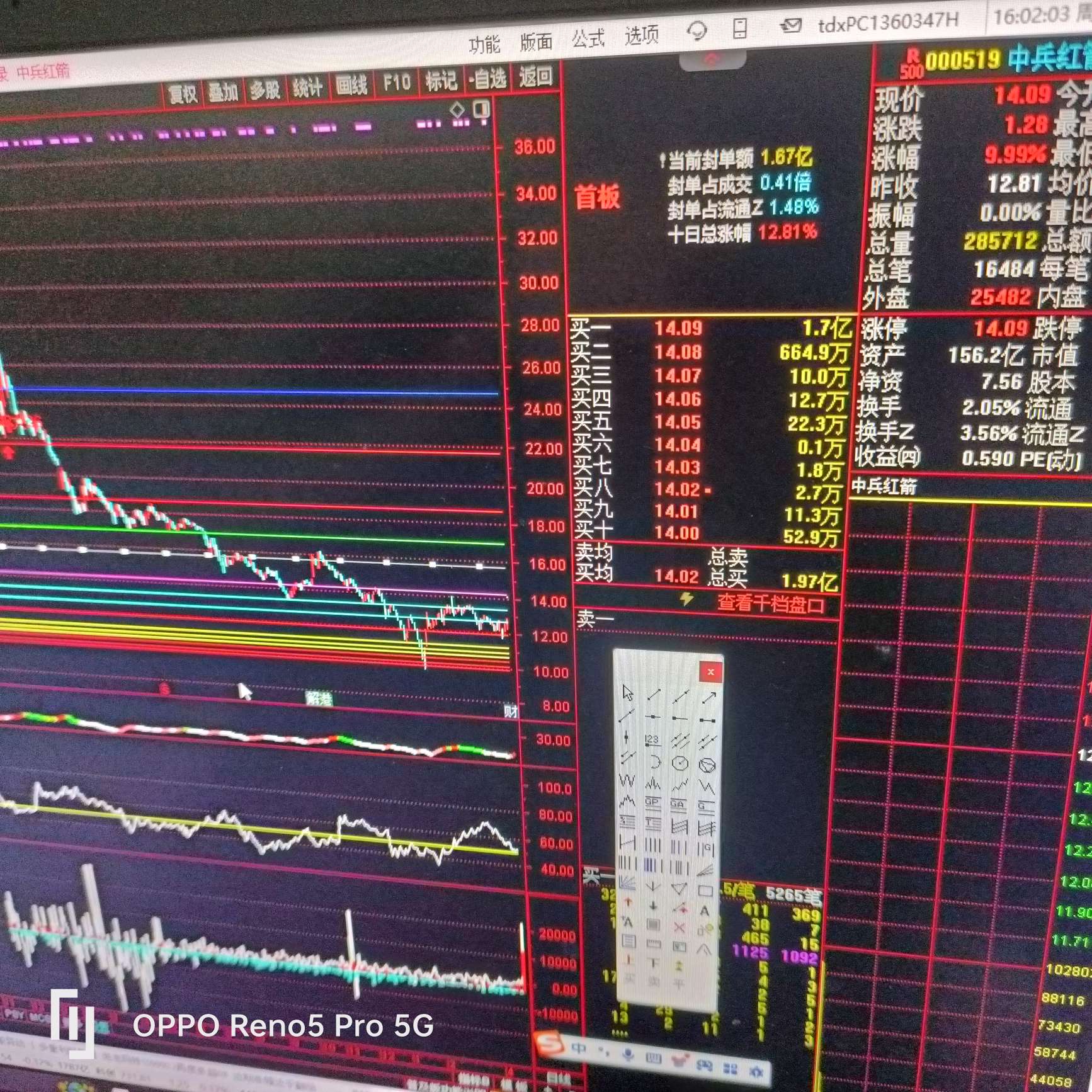 持有中兵红箭的朋友盯紧几个价位哪里冲不过就在哪里抛