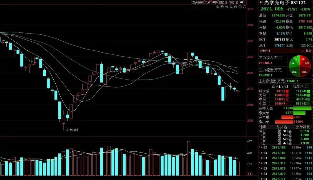 首页>创作中心>专栏正文> 涉及公司:京东方a(000725)主营显示器件业务