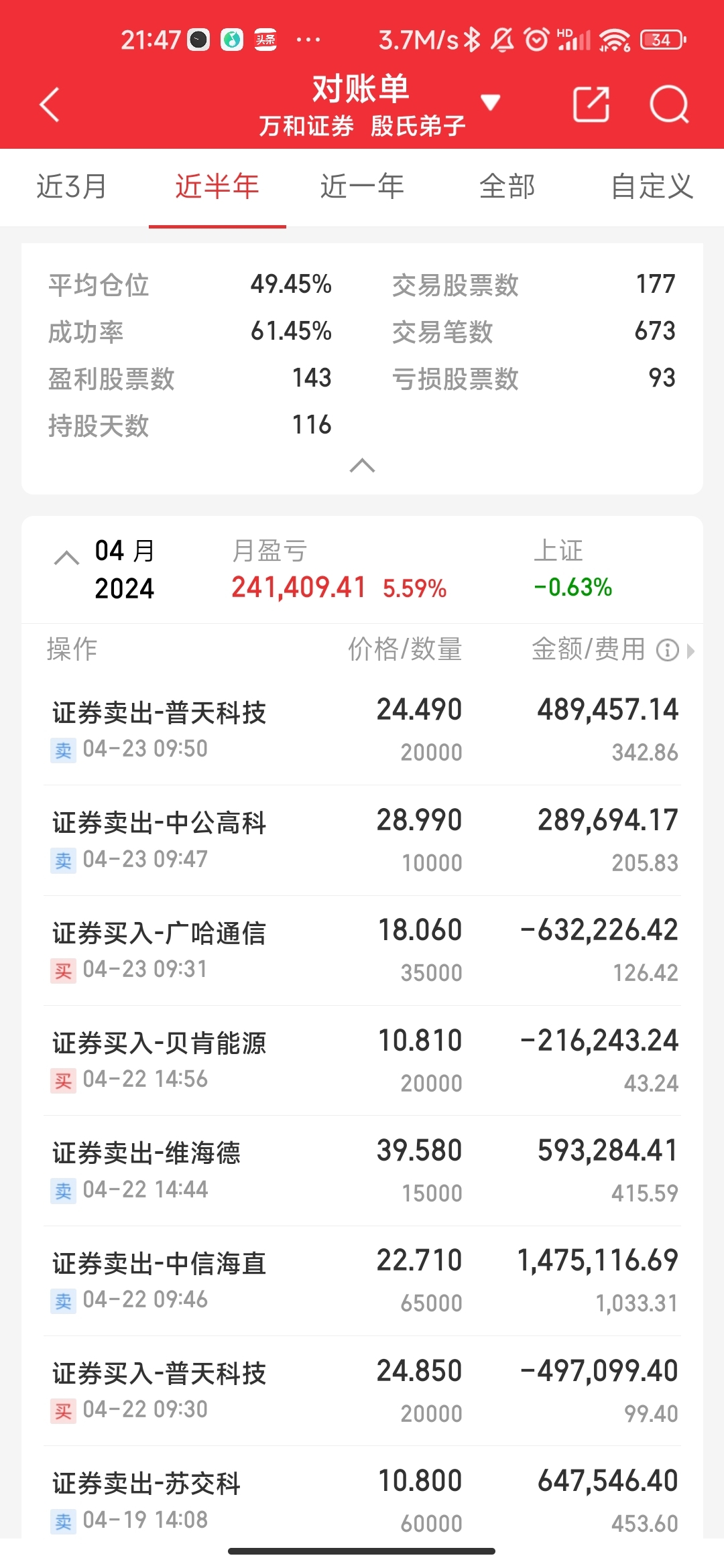 交易如何定义卖点