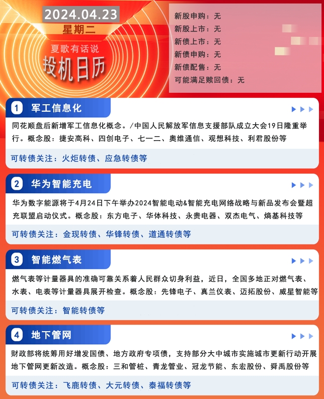4月23日早参:军工信息化,华为智能充电,地下管网等题材发酵一,昨夜