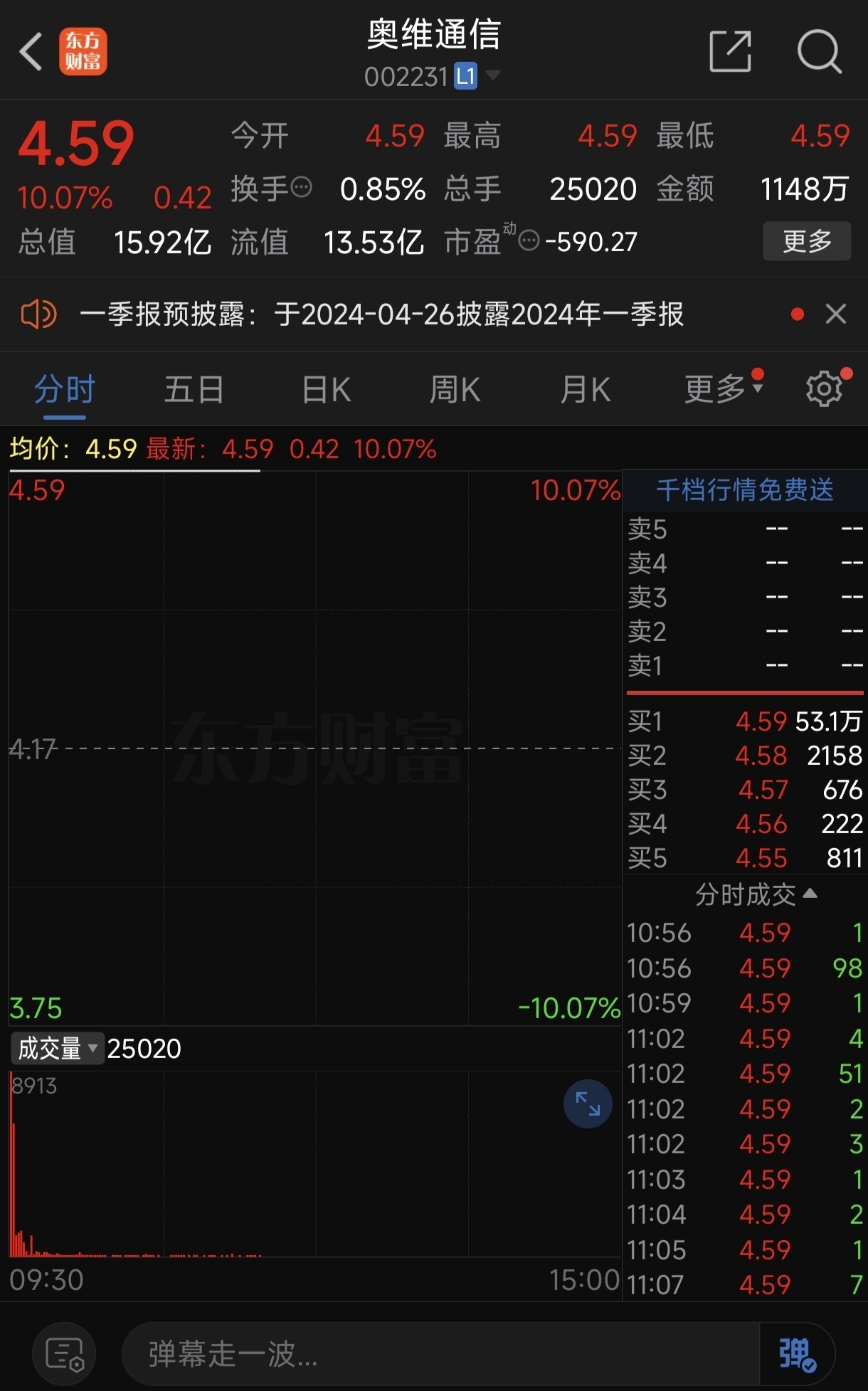 计划有变,奥维通信总龙头[鼓掌][微笑][加油][加油]