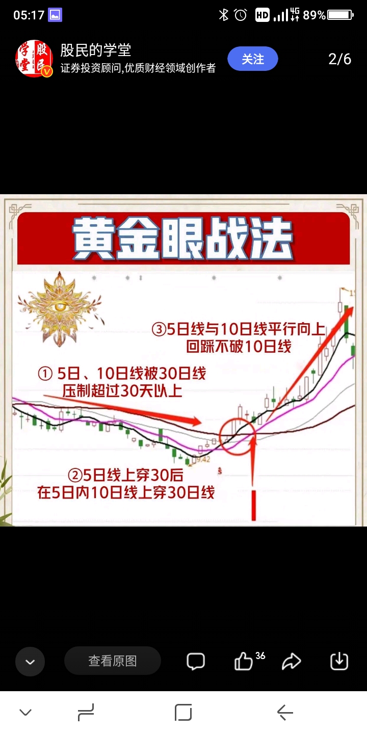 10日线与20日线也形成金叉,这里形成的三角眼就是触发信号,和价托有点