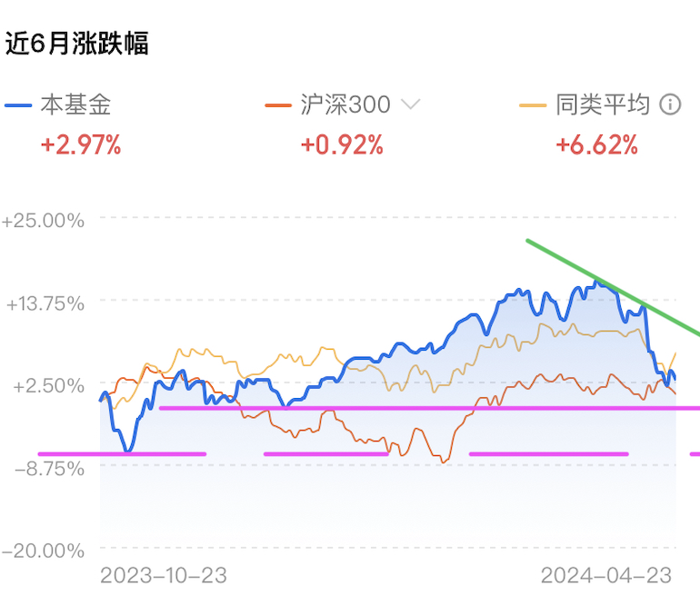 A graph of stock marketDescription automatically generated with medium confidence