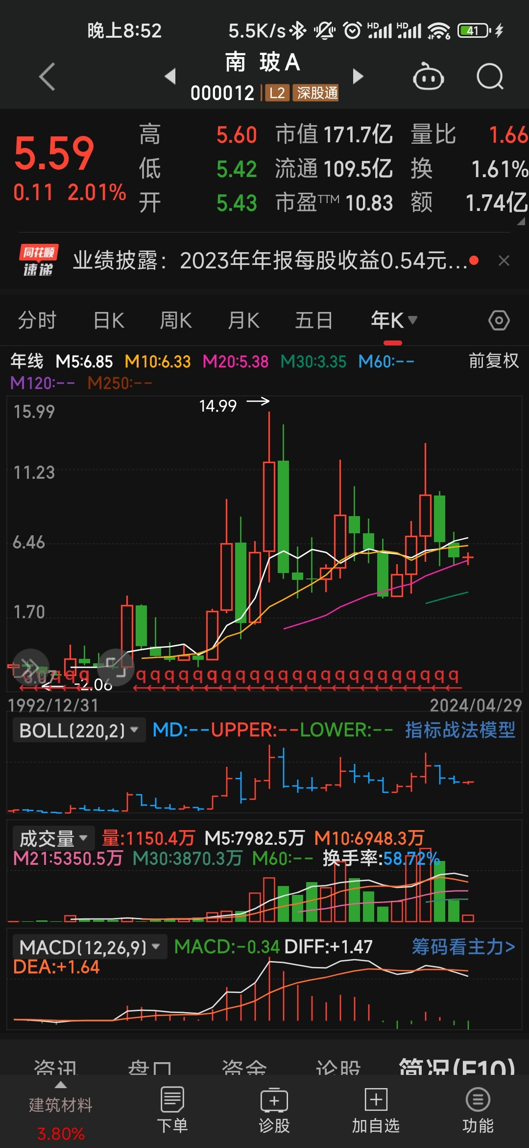 股票行情000002