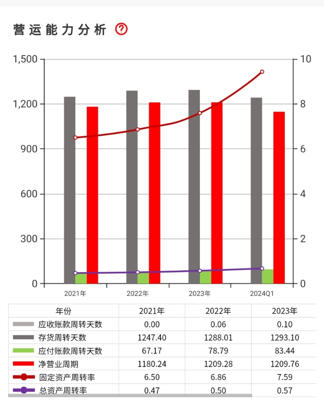 贵州茅台2024年一季度业绩与投资价值分析
