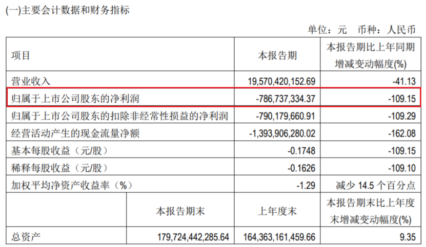 【双龙头亏损，太难了！】_财富号_东方财富网