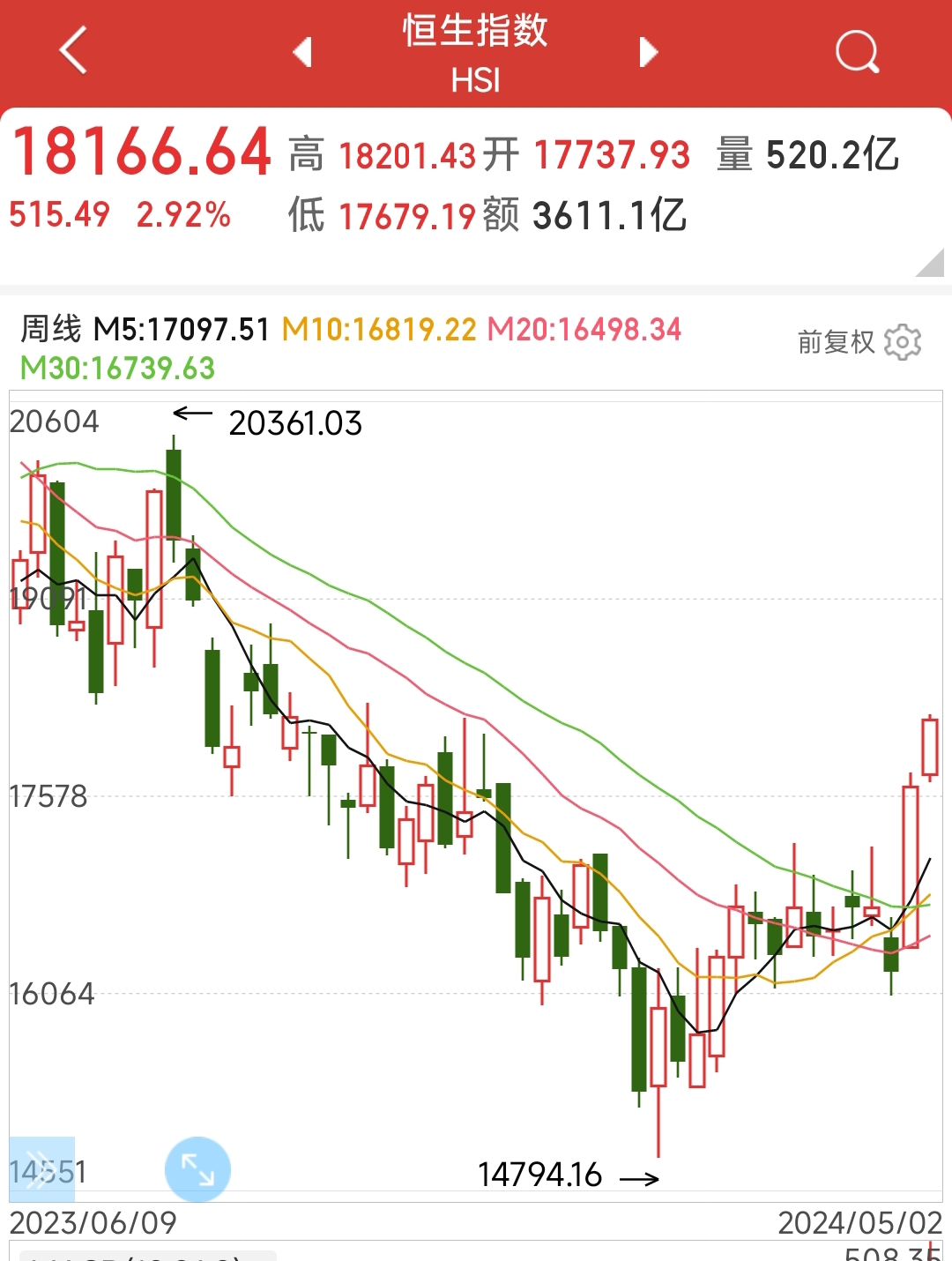 谁更有资格当股市预判的王者