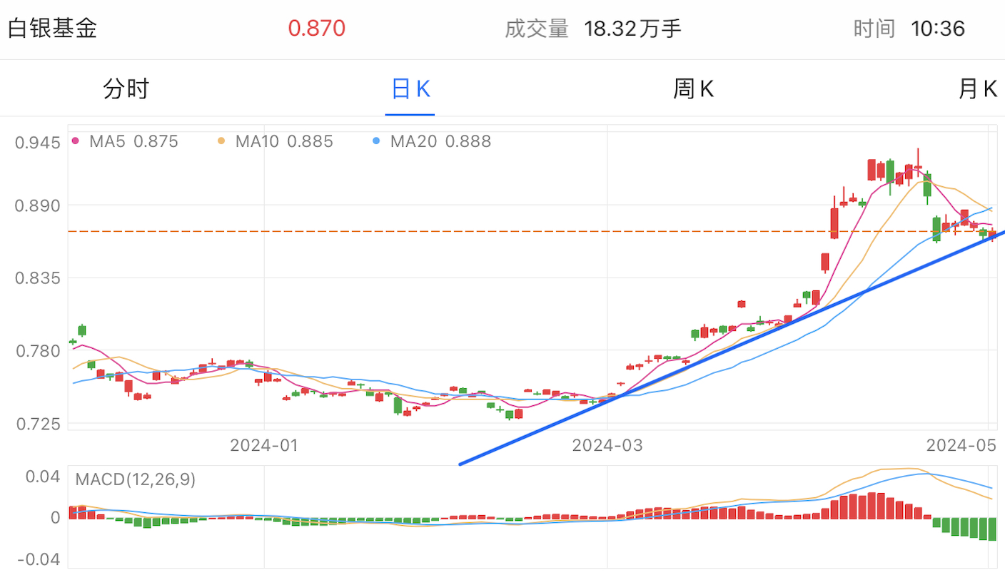 A graph with numbers and linesDescription automatically generated with medium confidence