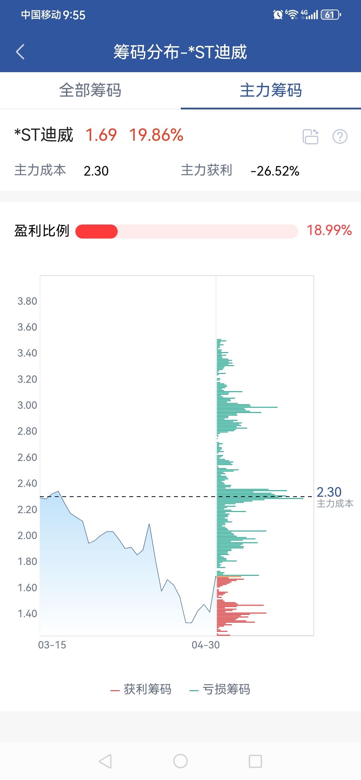 st榕泰摘帽可能性=st榕泰为什么被st