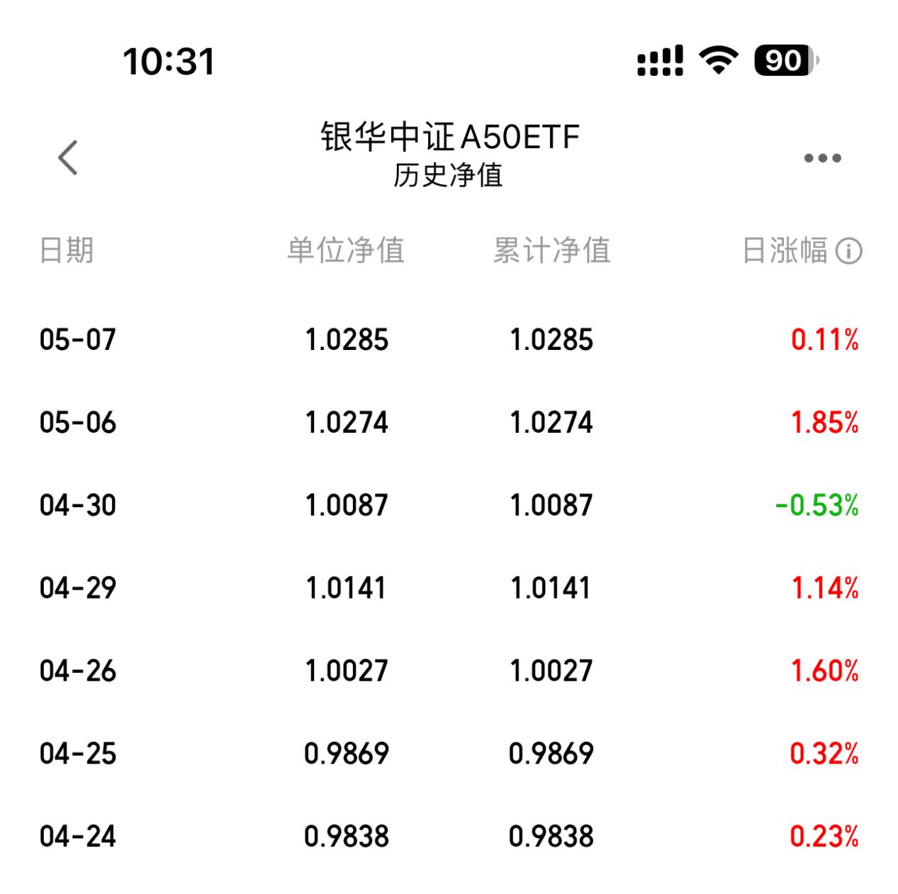 核心资产修复加速,配置a50etf基金(sz159592)好时机!