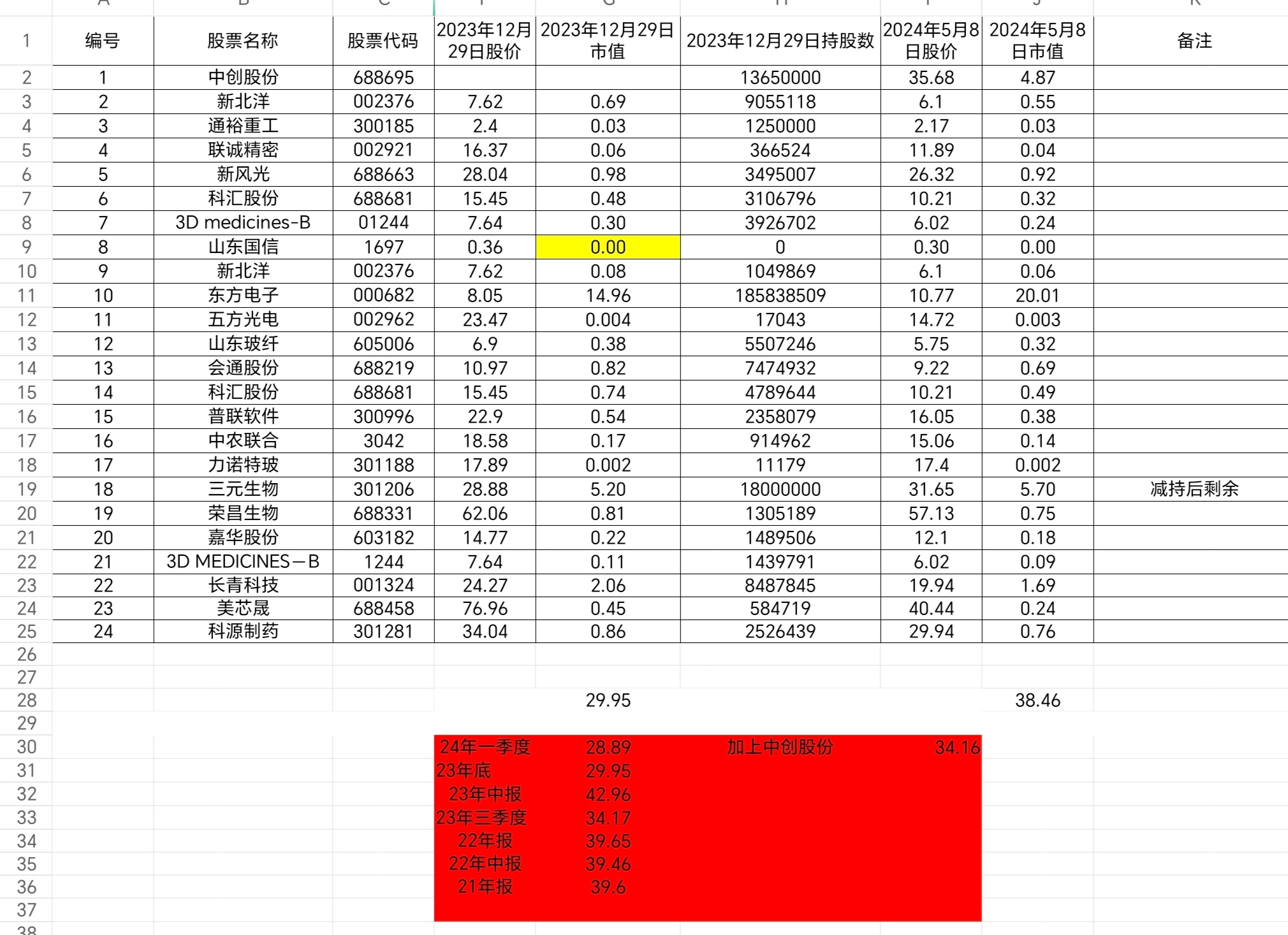 王小波曾说:"口沫飞溅,对别人大做价值评判,层次很低.
