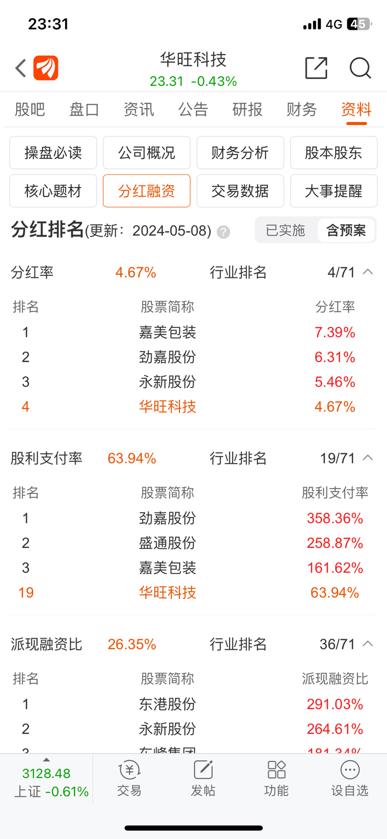 高分红股票一览2021图片