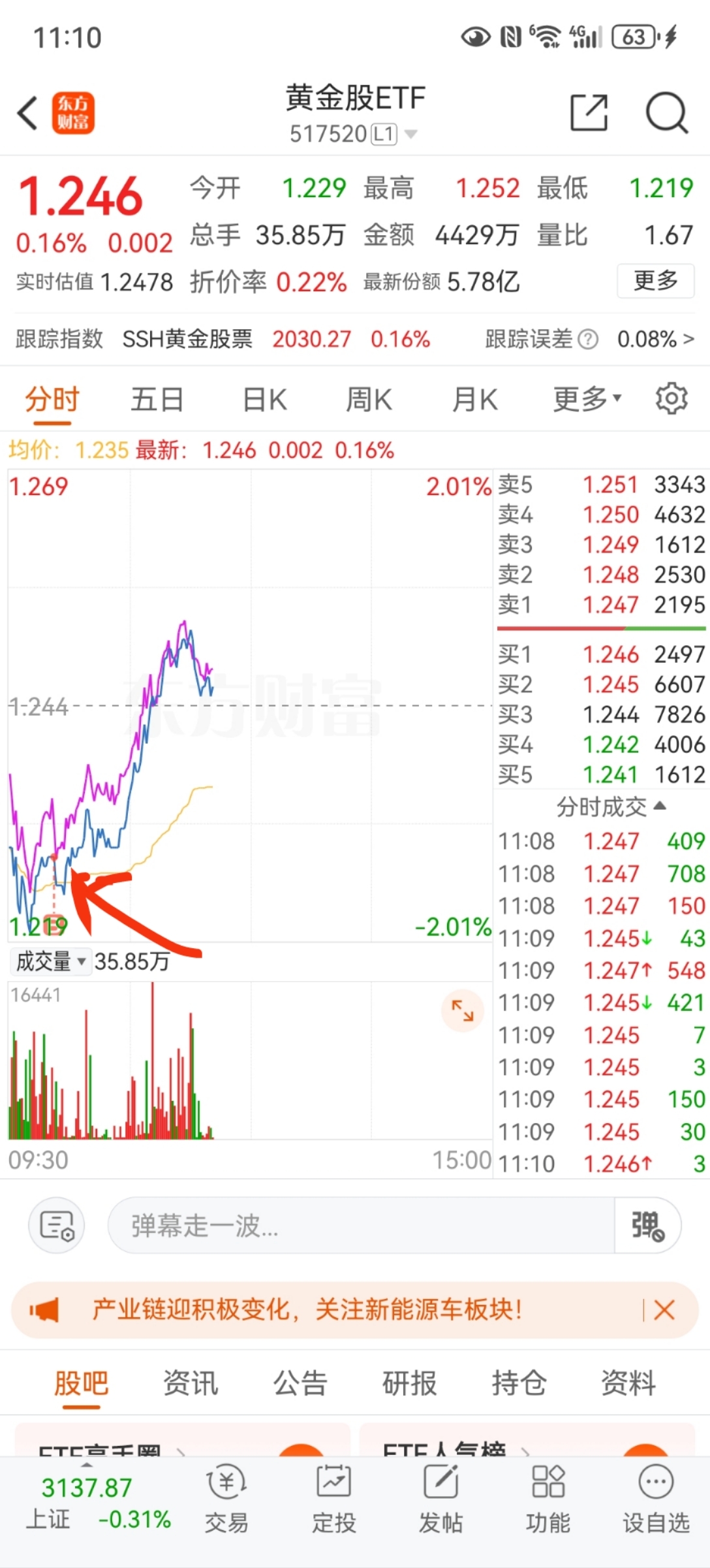 $山东黄金(sh600547)$,中金黄金,赤峰黄金,周大福,西部矿业之外,还有