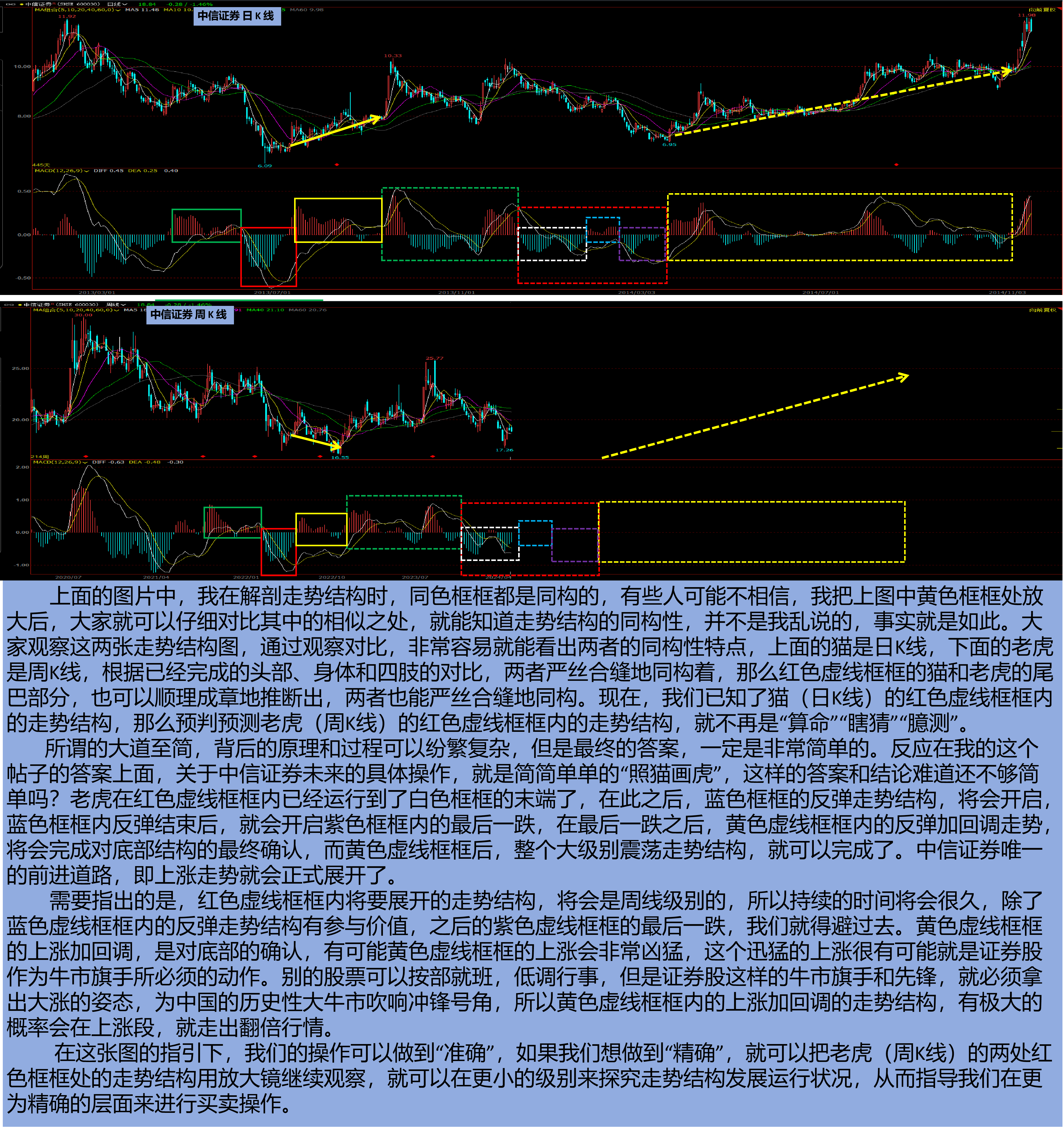 中信证券从宏观到微观的操作指引(顺便修改前一个帖子中的错误)_财富