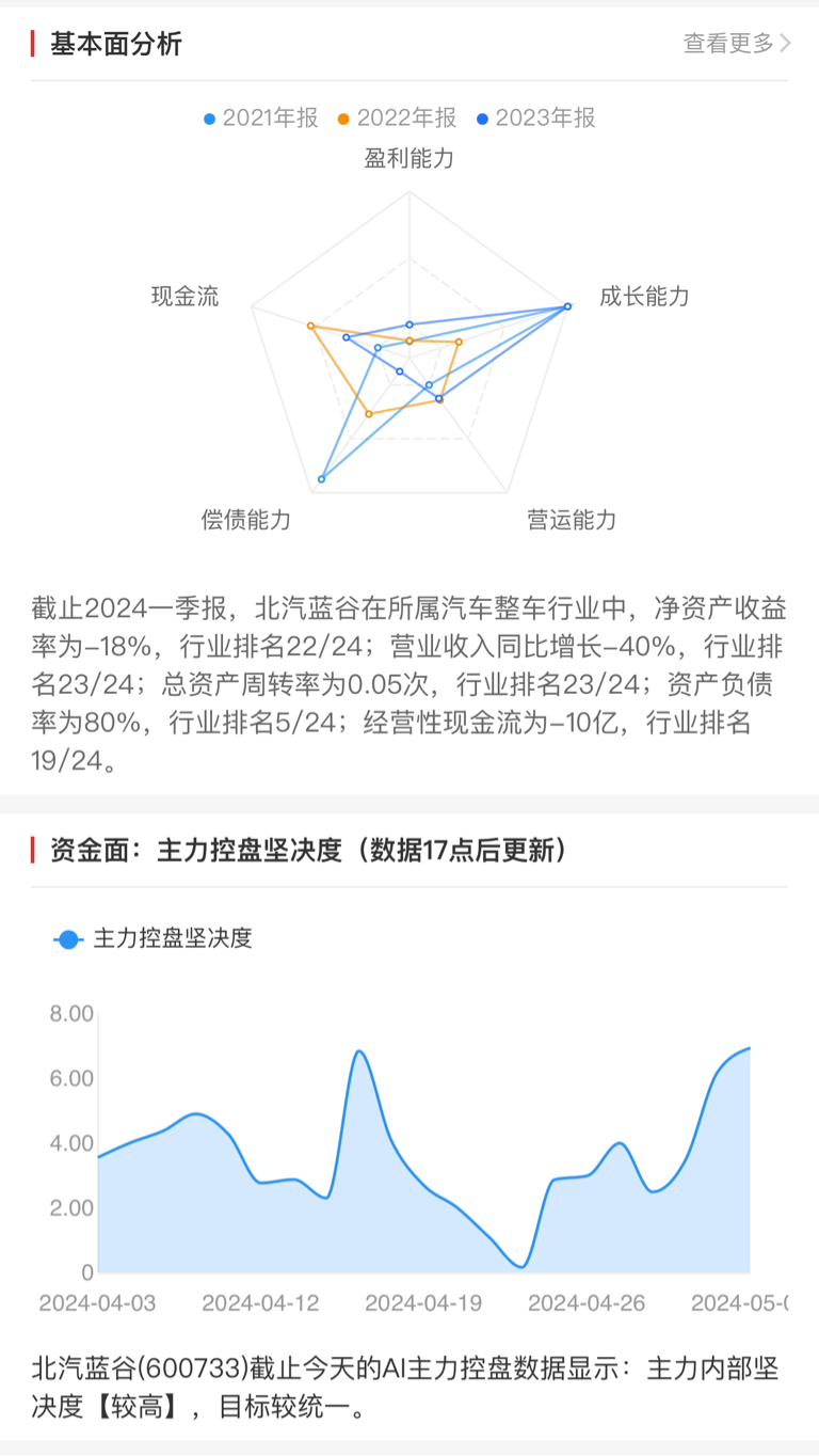 北汽蓝谷,起初卖的是车,现在在出卖灵魂!