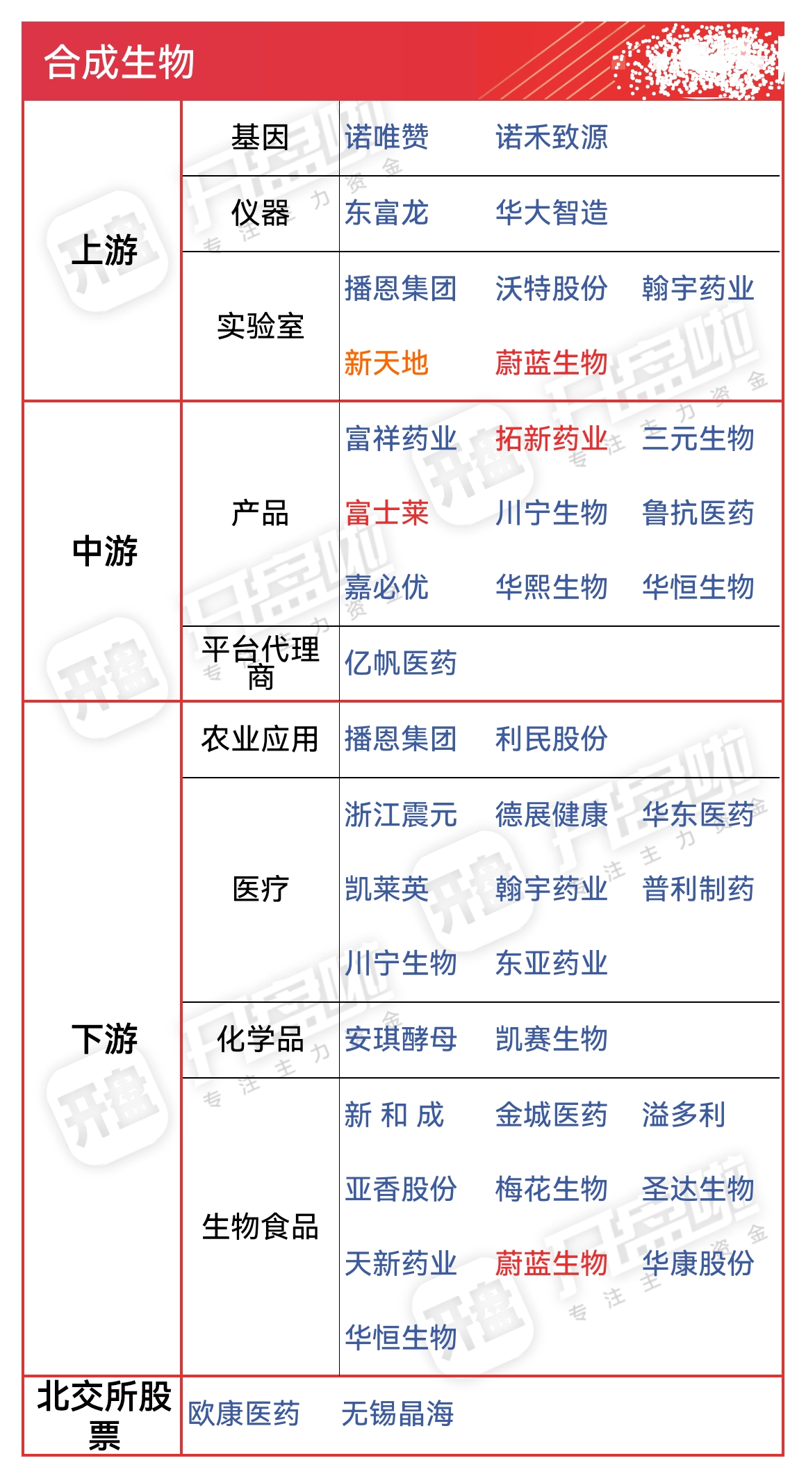 干细胞概念股 合成生物学概念股 涨价概念 股 全梳理