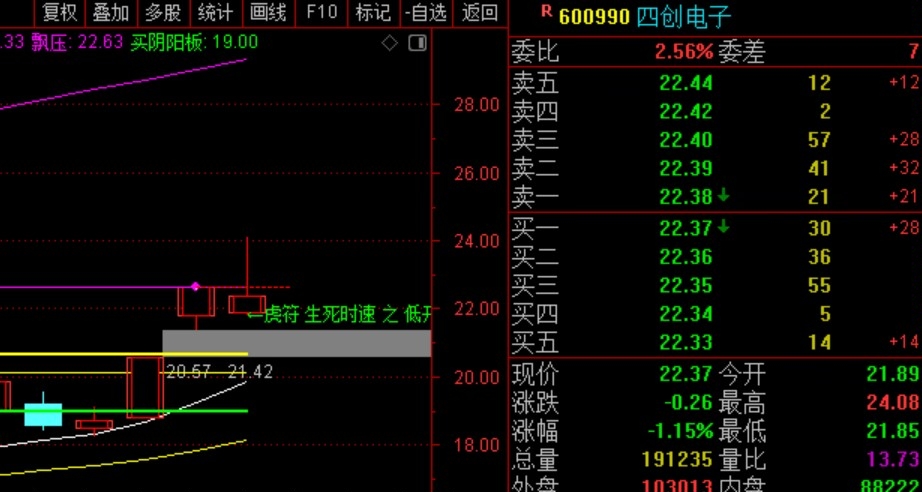 四创电子今天能够涨停的原因是这个,早盘9:25发出生死