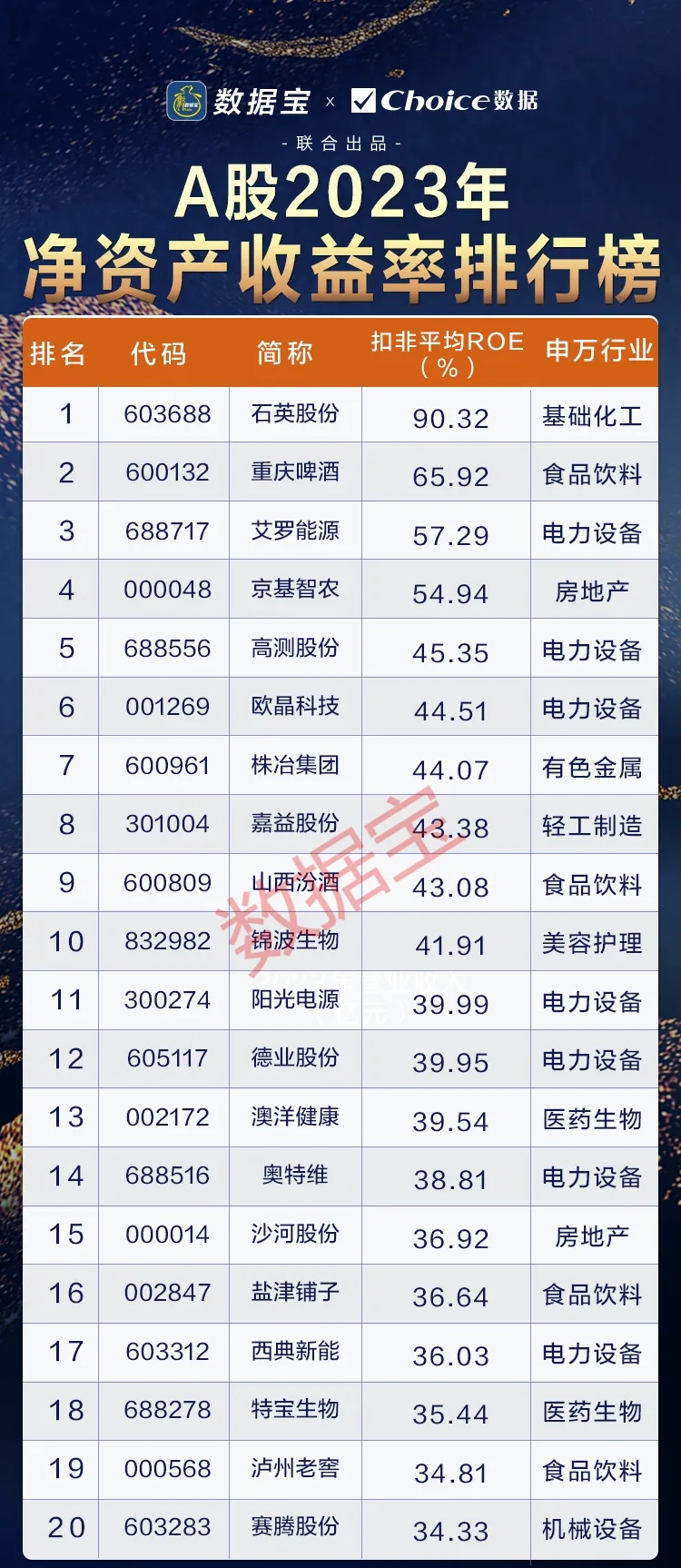 【石英股份第二成长曲线-半导体材料】假设半导体全球